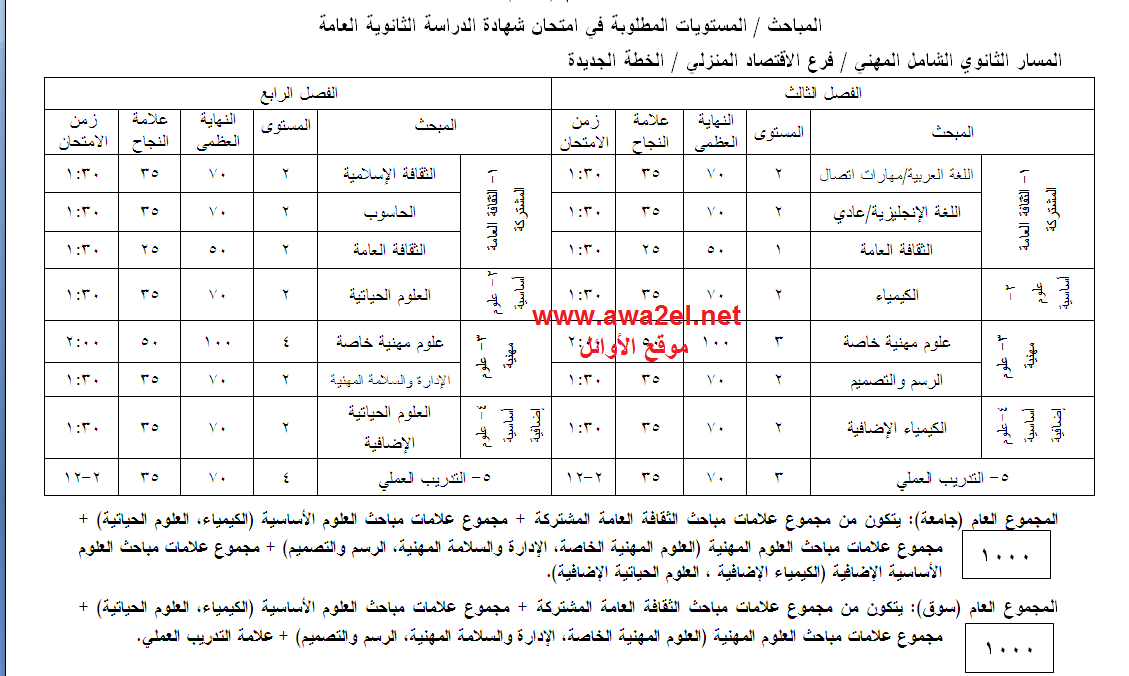 خاص لطلبة الصف العاشر مواد الفروع الأكاديمية والمهنية الأوائل