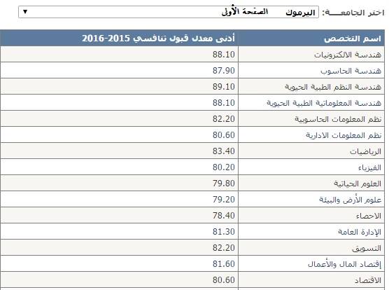 افضل الجامعات في اليابان